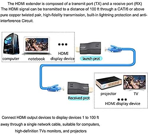 HDMI До Rj45 Extender, Yeebline HDMI Конвертор Повторувач, 2 Пакет HDMI Екстендер Предавател И Приемник